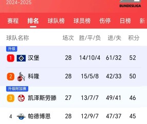 AYX- 西甲最新积分榜 