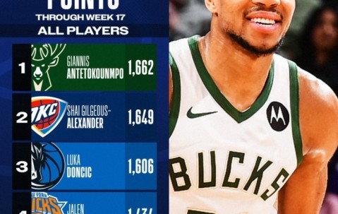 爱游戏-关于字母哥连续十场比赛得分超过高光表现，曼联挑战极限！的信息